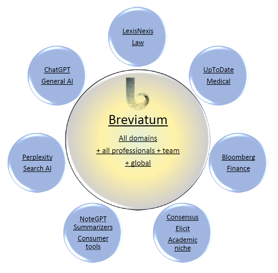 Abstract data visualization representing the Breviatum platform
